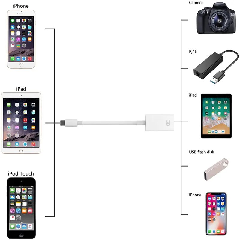 Lightning USB Charging